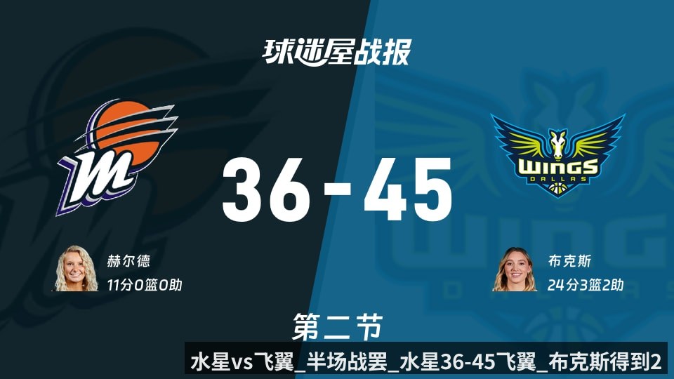 水星vs飞翼_半场战罢_水星36-45飞翼_布克斯得到24分